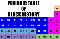 Periodic Table of Black History